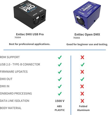 Enttec Open DMX USB 70303 Lighting Interface Controller Widget (Open Source/Hardware) Bundle SIRS-E 5 Pin to 3 Pin XLR Adapter w/SIRS-E Polishing Cloth in Saudi Arabia