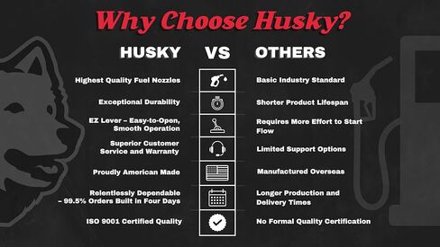 خط وقود Husky Safe-T-Break الانفصالي، صنع في الولايات المتحدة الأمريكية، 3/4 بوصة NPTF أنثى × 3/4 بوصة NPTF أنثى، صمام أمان غير قابل لإعادة الاتصال، موديل 002273 in Kuwait