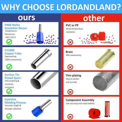 UL Listed 600pcs Wire Ferrules Terminals Kit AWG 22-10 Crimp Copper Ferrules Terminals Wiring Electrical Connector Nylon Insulated Pin Cord End Terminal for Electric, Industrial,etc. in Kuwait