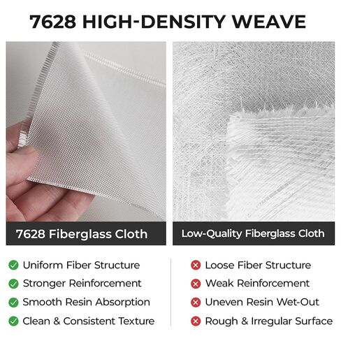 قماش من الألياف الزجاجية، 6 أوقية 50 قدم مربع من نسيج عادي من الزجاج الإلكتروني، 50 بوصة × 3.3 ياردة قماش للقوارب، طائرة RC، السيارات، لوح ركوب الأمواج، إصلاح الحوض والمسبح in Kuwait
