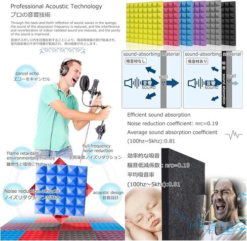 Sound Proof Foam, Soundproof Box, Sound Dampening, Recording Studio, Acoustic Foam, Portable Vocal Booth, for Sound, conferences, and broadcasts Recording Sound Absorbing Mate,Yellow in Kuwait