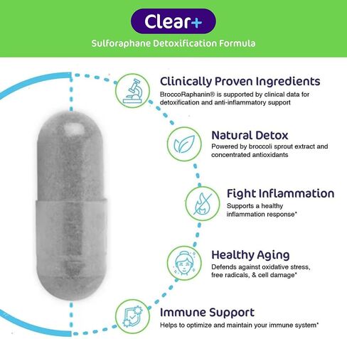 كبسولة أسباير نيوتريشن كلير+ لإزالة السموم - 60 كبسولة - كمية تكفي لمدة شهرين in Kuwait