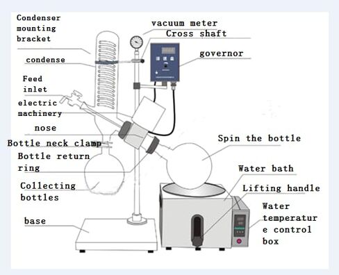 Professional Rotary Evaporator - High-Temperature Resistant, Multi-Purpose for Lab, Factory & Bar Use in Saudi Arabia