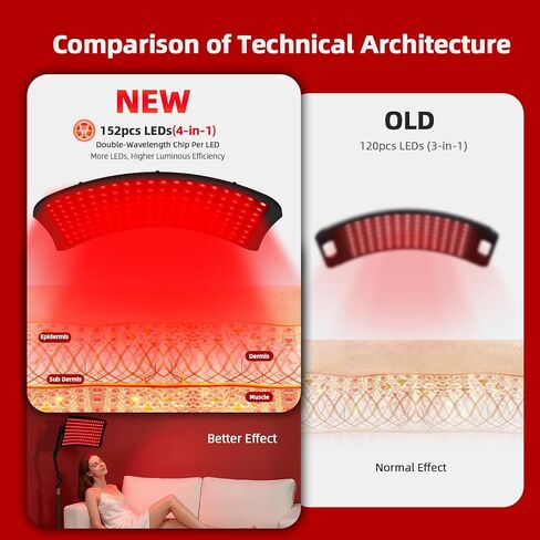 مصباح العلاج بالضوء الأحمر، العلاج بالأشعة تحت الحمراء مع ضوء أحمر مرئي 660 نانومتر وضوء الأشعة تحت الحمراء غير المرئي 850 نانومتر مع حامل أرضي، علاج بالأشعة تحت الحمراء للجسم in Kuwait