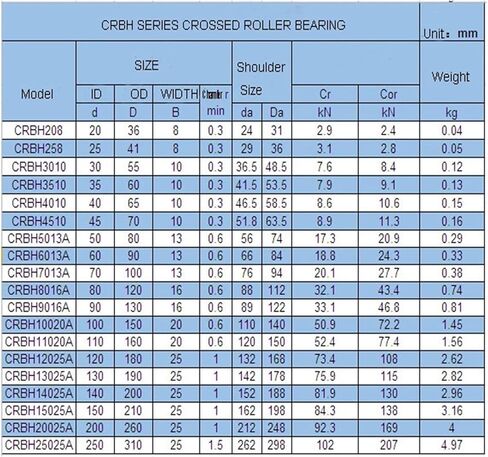 CRBH14025 Cross Roller Bearing in Saudi Arabia