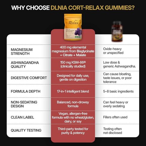 DLNIA المغنيسيوم غليسينات الإجهاد ودعم الكورتيزول | تركيز هادئ نهارًا، ونوم عميق ليلًا | 17 في 1 مع KSM-66® Ashwagandha وL-Theanine وLion’s Mane in Kuwait