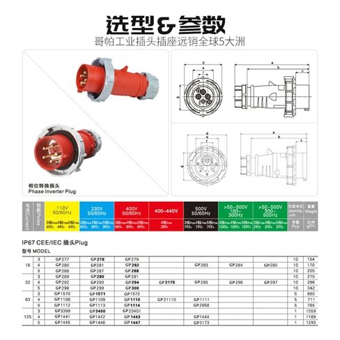 Industrial Aviation Phase Conversion Plug Motor Protection Oil Engine Waterproof and dustproof 400V 16A 32A(5p16a Ip44 Gp319) in Saudi Arabia