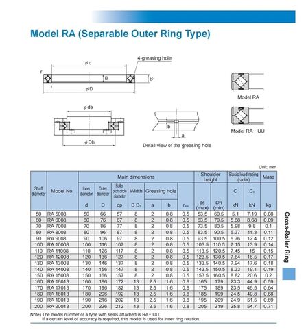 محامل متقاطعة RA13008 RA13008UUCC0 RA13008UUC0 in Kuwait