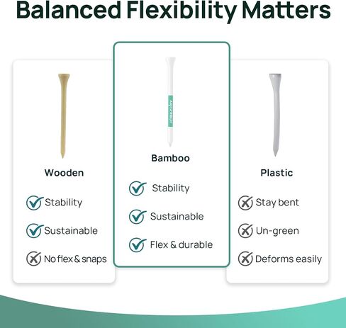 تي شيرتات جولف مضحكة - ملحقات جولف للرجال - هدايا جولف مضحكة للآباء والأصدقاء - 18 عبوة من تي شيرتات الجولف الفاخرة مقاس 3 1/4 بوصة - هدية لعبة الجولف in Kuwait