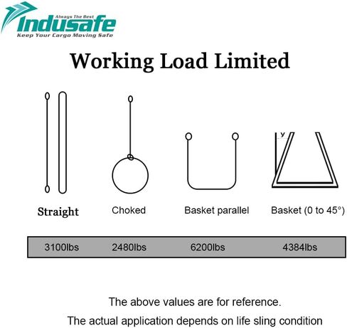 2" x 6' Polyester Lifting Slings, Twist Eye Web Slings, Lifting Strap for Hoist, Heavy Duty Rigging Straps, 3100 lbs Vertical Rigging Moving Towing Hoisting Work Gear in Saudi Arabia
