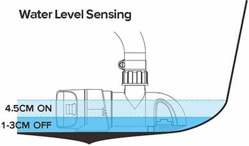 مضخة ماء نزح SEAFLO 14A Series 24V 1100 GPH أوتوماتيكية منخفضة المستوى لاستشعار المياه in Saudi Arabia