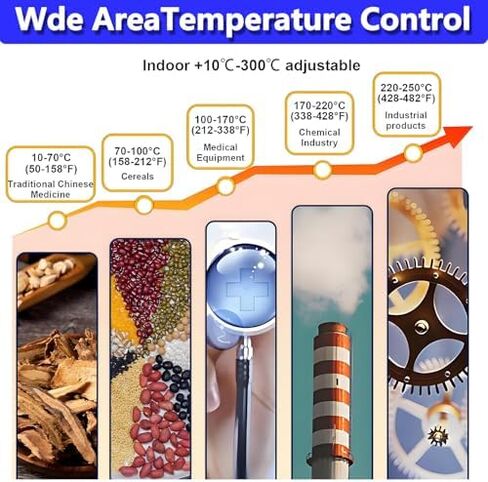 High-Temperature Electric Drying Oven 15L, Constant Temperature Industrial Dryer with Timer & Temperature Control for Lab Testing & Small Scale Applications in Saudi Arabia