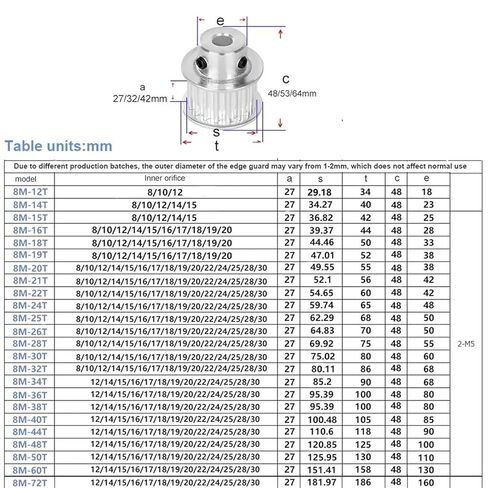 بكرة التوقيت HTD 8M 60T BF نوع التزامن تتحمل 12-35 مم العرض 25 مم 1 قطعة (22 مم-Keyway 6x2.8 مم) in Kuwait
