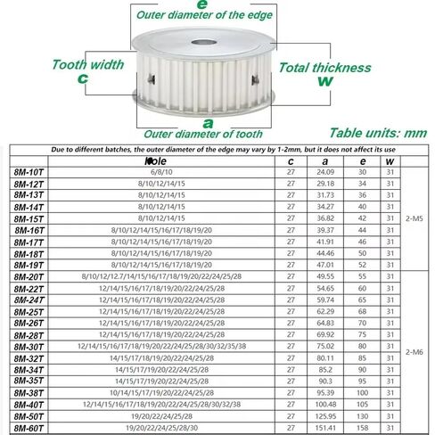 بكرة التوقيت HTD 8M-24T متزامن تتحمل 8-40 مم عرض 30 مم 1 قطعة (28 مم-Keyway 8x3.3 مم) in Kuwait