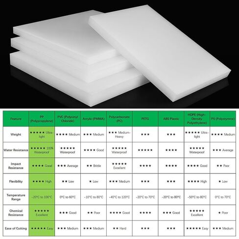 2 Pieces Polypropylene Sheet Rigid Plastic Board, Engineering Plastic Sheet Lightweight PP Panel for Cutting Board, DIY, Water Tank, 2mm Thick, White 250x250mm in Saudi Arabia