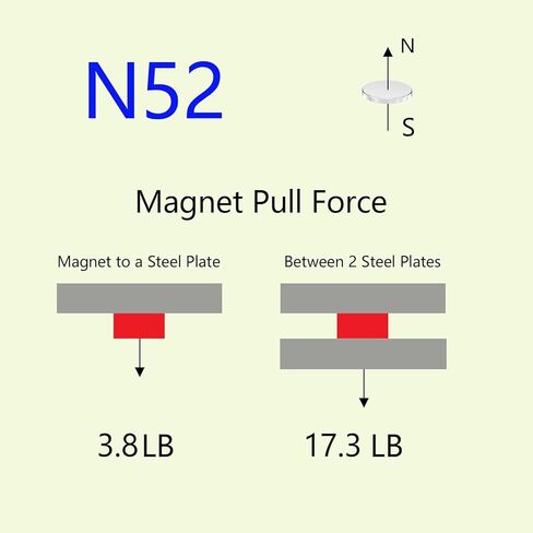 Self Adhesive N52 Super Strong Neodymium Disc Magnet - 1/2" D x 1/16" H - 50 Pack, Powerful Rare Earth Magnets with 3M 4920 VHB Double Side Adhesive Backing, Adhesive Magnets, Magnet Stickers in Kuwait