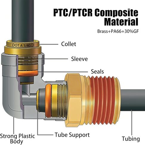 خرطوم هواء DOT 1/2 بوصة، تركيبات كوع 90 درجة، قطعتان، تركيبات هواء سريعة التوصيل، موصل نحاسي مركب PTC وPTCR، أنبوب 1/2 بوصة OD × 1/2 بوصة خيط NPT لأنظمة فرامل الهواء والتعليق للشاحنة in Kuwait