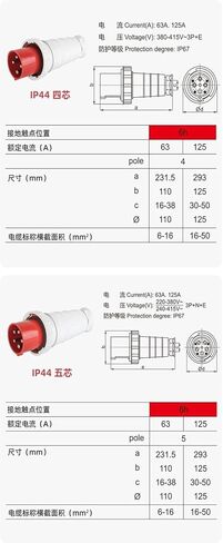 63A Aviation Industry Plug SF-033 034 035 Waterproof Non-Explosion-Proof IP44(5 core 63A SF 035) in Saudi Arabia