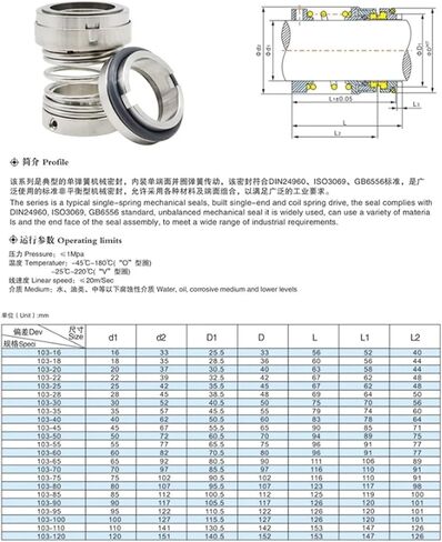 LUISAS 103-20/22/25/28/30/35/40/45/50 Type 103 Series Mechanical Seals Material:TC/TC/VIT(103-30) in Saudi Arabia