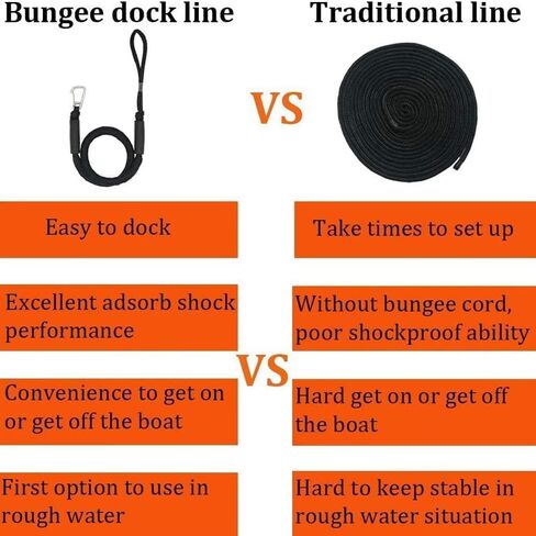 Bungee Dock Lines for Boats: 2PCS 4 Feet Dock Bungee Lines for Boats with Stainless Steel Clip & Adjustable Loop for Jet Ski, Pontoon, PWC, Kayak, Black in Kuwait