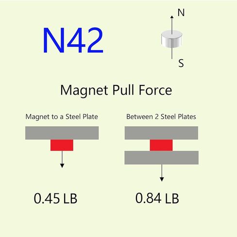 Tiny Strong Neodymium Disc Magnets - N42, 1/8" D x 1/16" H - 500 Pack, Powerful Mini Rare Earth Magnets for Fridge, DIY, Building, Scientific, Craft, Office, 0.125" x 0.0625" Small Magnet in Kuwait