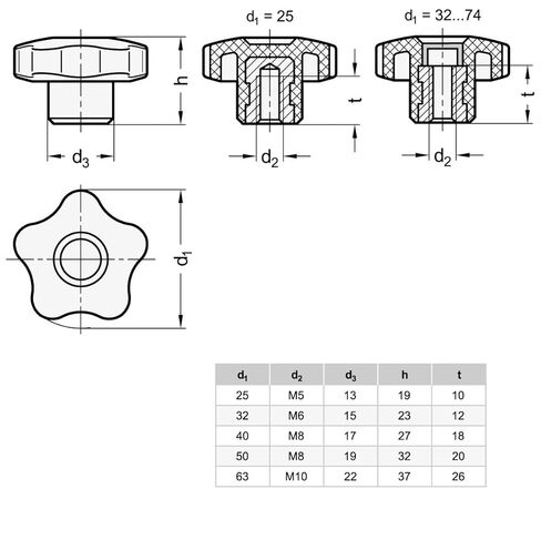 Ganter Normelemente | Star Grip Nut | GN 5337.2-50-M8-E | Pack of 5 | Plastic | with Brass Socket | Handle 50 mm | Thread M8 in Saudi Arabia