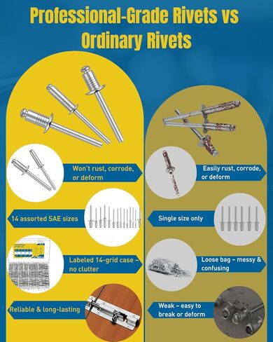 Vibit 500 Pcs Pop Rivets Assortment Kit, 14 SAE Sizes Aluminum Rivets, 3/32", 1/8", 5/32", 3/16", 1/4" Rivet Kit, Assorted Blind Rivets for Metal, DIY, Automotive & Home Repair in Kuwait