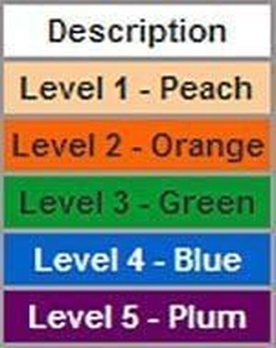 REP Tubing, Level 1, Color: Peach, 100 ft in Kuwait