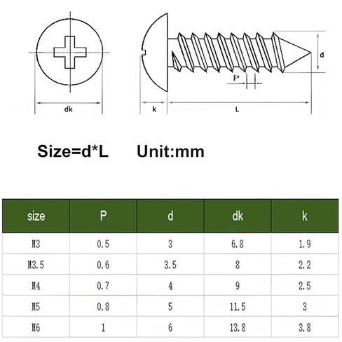 304 Stainless Steel M3 M3.5 6/8/10/12-40MM Cross Recessed Large Round Mushroom Head Wood Screw 25Pcs(40mm,M3 x25pcs) in Saudi Arabia