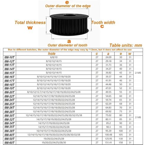 بكرة التوقيت HTD 8M-14Teeth 45# فولاذ 8M تتحمل 6-15 مم عرض الحزام 25/30 مم 1 قطعة (تتحمل 8 مم، 32 مم (للحزام 30 مم)) in Kuwait