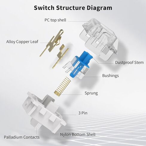 ELUTENG 110 PCS Switch Replacement 3 PIN Mechanical Keyboard Switches, Clicky, Accurate Typing, Dustproof,Universal Replacement Parts for Office and Gaming (Blue) in Saudi Arabia
