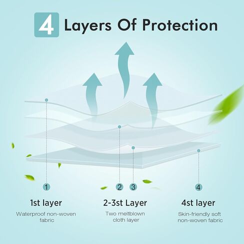 أقنعة الوجه LEMENT KN95، 100 عبوة، أقنعة وجه سوداء قابلة للتنفس للاستعمال مرة واحدة للبالغين والمراهقين in Kuwait