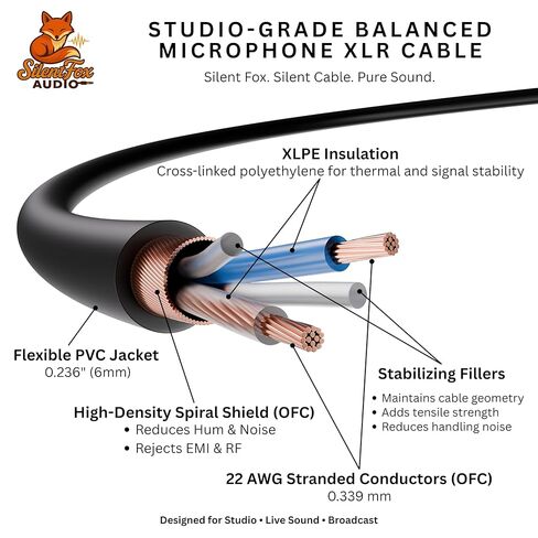 Premium XLR Microphone Cable, 25 ft, XLR3F–XLR3M, (Neutrik Connectors) [Assembled in USA] in Saudi Arabia