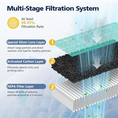 6 Pack Air Filter Compatible with Flashforge Adventurer 5M Pro and Adventurer 5M 3D Printer, HEPA + Activated Carbon Filter for Flashforge AD5M Series in Kuwait