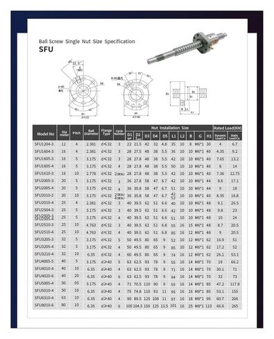 2020 Z-axis Drive Platform + HGR20 Linear Guide + SFU1605 Ball Screw kit(400-700-1000-1000) in Saudi Arabia