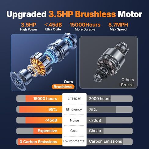 جهاز سير ميراتش مع انحدار تلقائي بنسبة 15/18%، جهاز سير عريض بحزام 55 بوصة/47 بوصة × 18 بوصة/19 بوصة، 0.5-8.7 ميل في الساعة/10 ميل في الساعة 3.5 حصان بدون فرش للمنزل، جهاز مشي قابل للطي بوزن 350 رطل مع شاشة وتطبيق ومعدل ضربات القلب in Kuwait