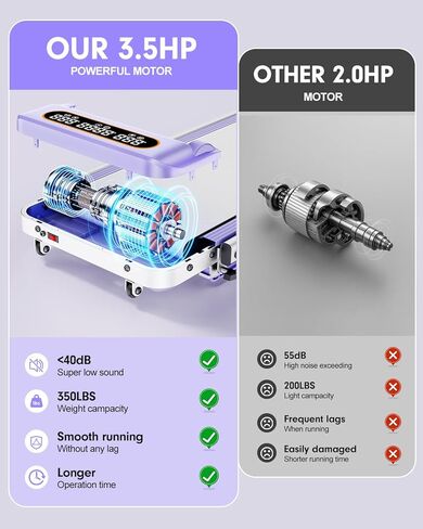 2025 ترقية وسادة المشي مع شريط مائل ومقبض بنسبة 8%، جهاز مشي محمول بقوة 3.5 حصان للمنزل الصغير، وسادة مشي مدمجة تحت المكتب بسعة 300 رطل، ممتص للصدمات، 0.6-6 ميل في الساعة، جهاز تحكم عن بعد، تطبيق ذكي in Kuwait