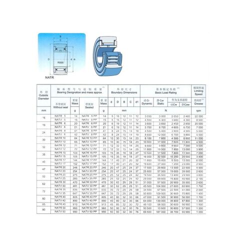 Needle Roller Bearings NATR50 Roller Followers Bearings 50x90x32x30mm NATR 50 Yoke Type Track Rollers Bearing NATD50 Needle Roller Bearing Bearings in Kuwait