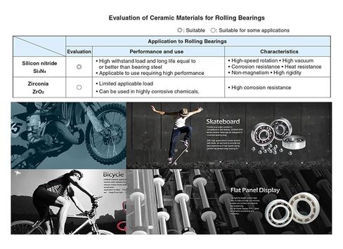 1PC 6808 Full Ceramic Bearing 40 * 52 * 7mm Si3N4 Material 6808CE All Silicon Nitride Ceramic 6808 Ball Bearings Accessories in Saudi Arabia