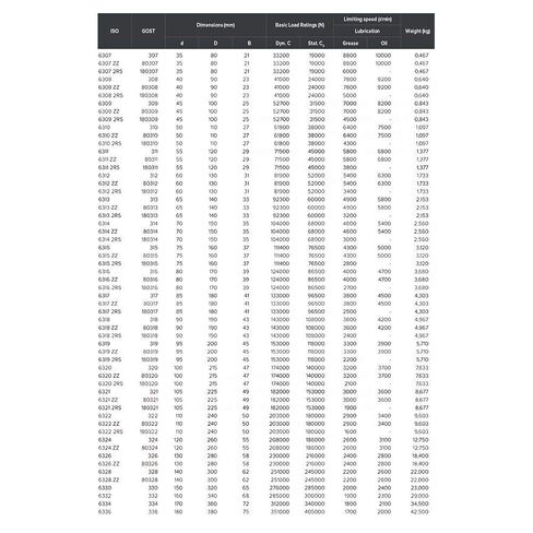 Power Transmission Products 6315 1Pc High Temperature Bearing 75x160x37mm 500 Degrees Celsius Full Ball Bearings Ball Bearings in Saudi Arabia