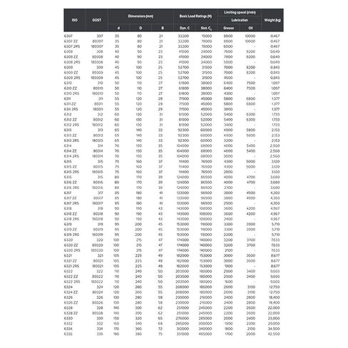 Power Transmission Products 6314 1Pc High Temperature Bearing 70x150x35mm 500 Degrees Celsius Full Ball Bearings Ball Bearings in Saudi Arabia