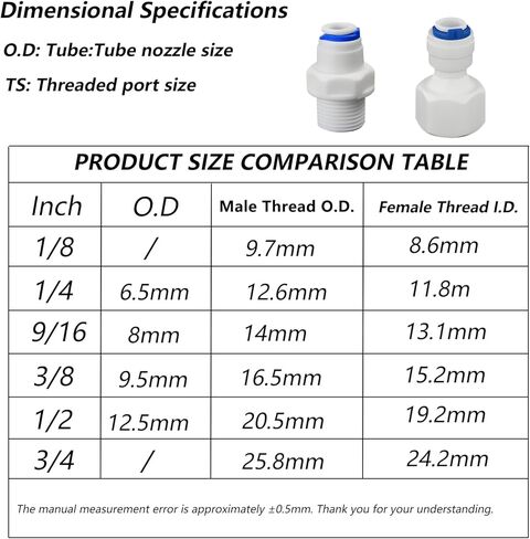 1/4" Female Thread to 1/4" Tube Straight Quick-Connect Adapter, Push-Fit Plastic Pipe Fitting for RO Reverse Osmosis Water Filter Systems, Beverage Dispensers, Water Purifiers (5pcs) in Saudi Arabia