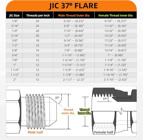 Straight Hydraulic Hose Adapter Fittings, 2403-06-06 3/8" Male JIC (9/16"-18 thread) x 3/8" Male JIC (9/16"-18 thread) SAE Connectors x 5 pack in Saudi Arabia