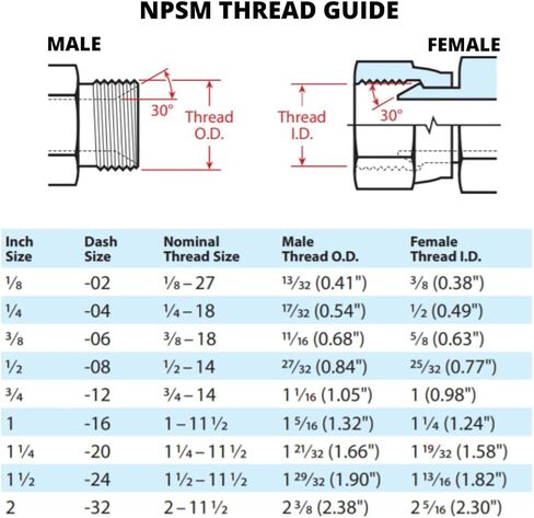 1/2" Hose x 1/2" NPSM Female Swivel Hydraulic Hose Ends Crimp Fitting Compatible with Parker 43-Series | FPX-08-08-43 in Saudi Arabia