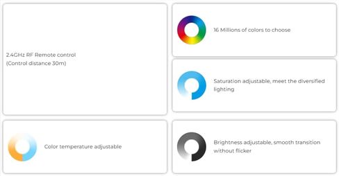 Miboxer E3-RF 3 in 1 LED Controller 2.4GHz, E Series, E-2.4G, Brightness and Color Temperature Adjustable, RGB / RGBW / RGB+CCT in Kuwait