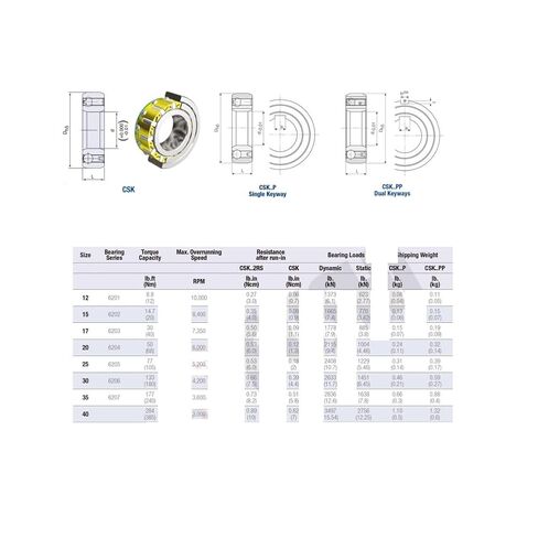 1PC CSK25/18PP One Way Bearing Clutches 25x54x18mm with Keyway Freewheel Clutch Bearings in Saudi Arabia