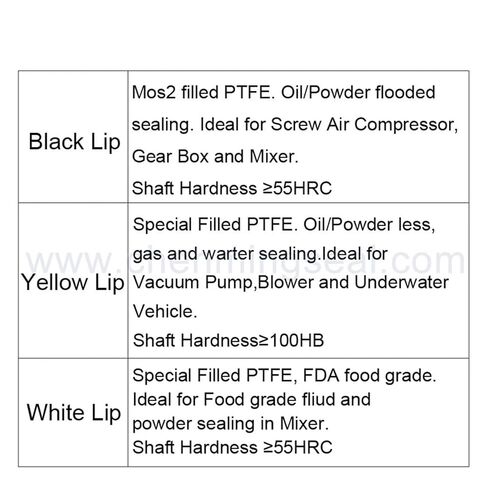 Oil Seal with Stainless Steel Housing Single Lip and Dual Screw Air Compressor Spare Parts in Kuwait