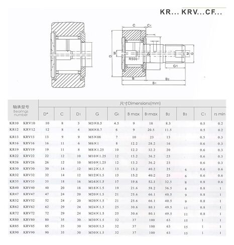 4 قطعة/الوحدة CF18 KR40 كام أتباع مسمار نوع المسار بكرات إبرة محامل in Saudi Arabia