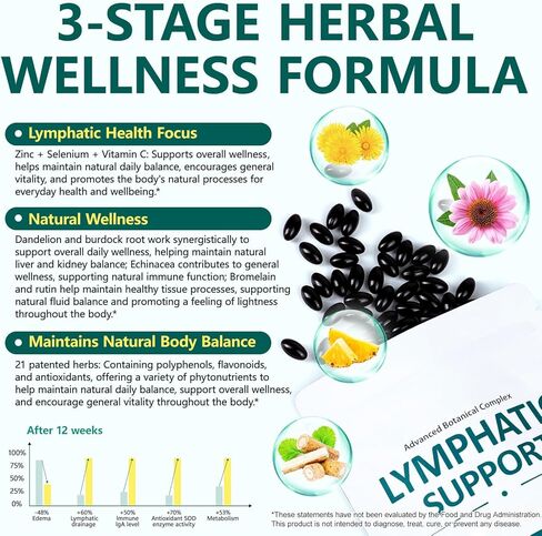 Lymphatic Drainage Supplement, with Echinacea, Dandelion and Burdock, Promotes Healthy Circulation & Fluid Balance, Lymph System Support Supplement for Women & Men - 60 Softgels in Saudi Arabia