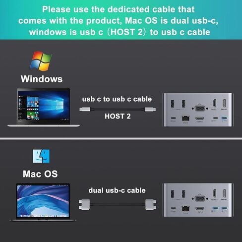 محطة إرساء، شاشة مزدوجة لرسو السفن USB C 18 في 1 لنظام التشغيل Windows/MacBook Pro/Air/Thunderbolt 3 Dock مع حاوية SSD 3 HDMI DP100W PD3.0 RJ45 Ethernet SD/TF قارئ بطاقات الصوت والميكروفون 5 منافذ USB. in Kuwait